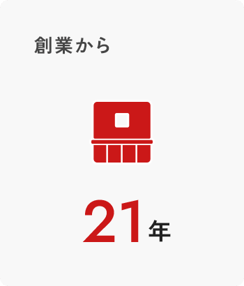 創業から