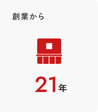 創業から