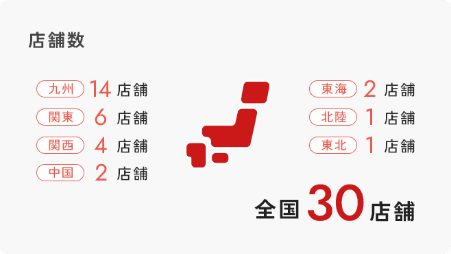 店舗数