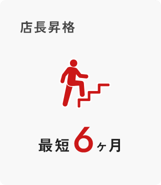店長昇格