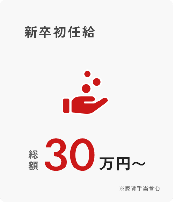 新卒初任給