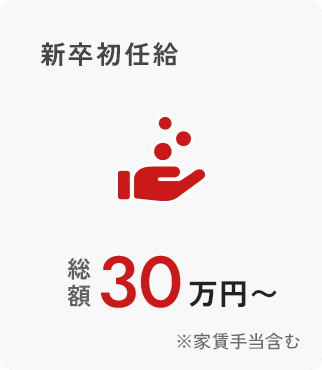 新卒初任給