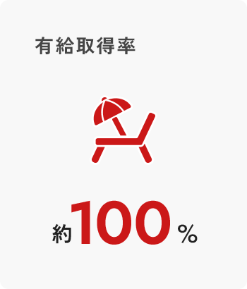 有給取得率