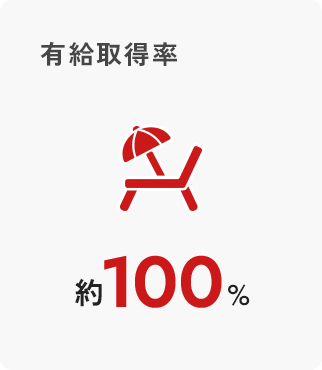 有給取得率