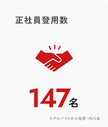 正社員登用数