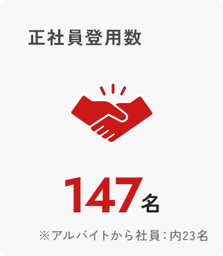 正社員登用数